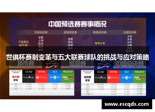 世俱杯赛制变革与五大联赛球队的挑战与应对策略
